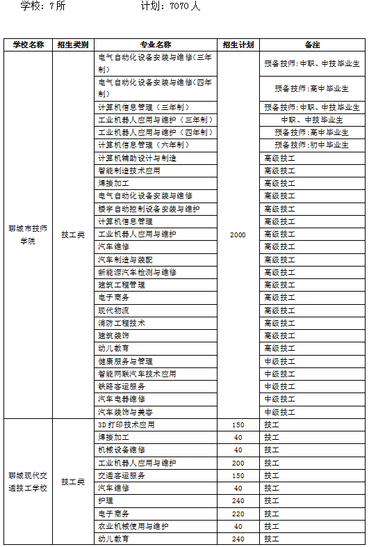 2023正版資料全年免費公開,調(diào)整方案執(zhí)行細節(jié)_DP50.756