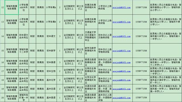 鄒城最新招聘信息匯總