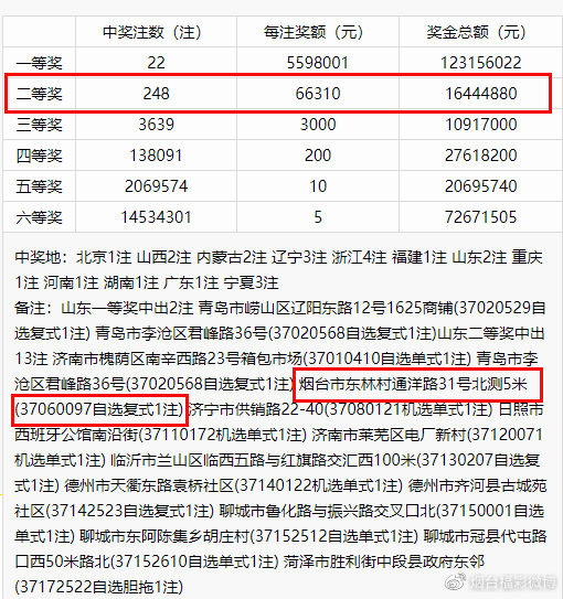 7777788888新奧門開獎結(jié)果,全面數(shù)據(jù)分析方案_LE版99.224