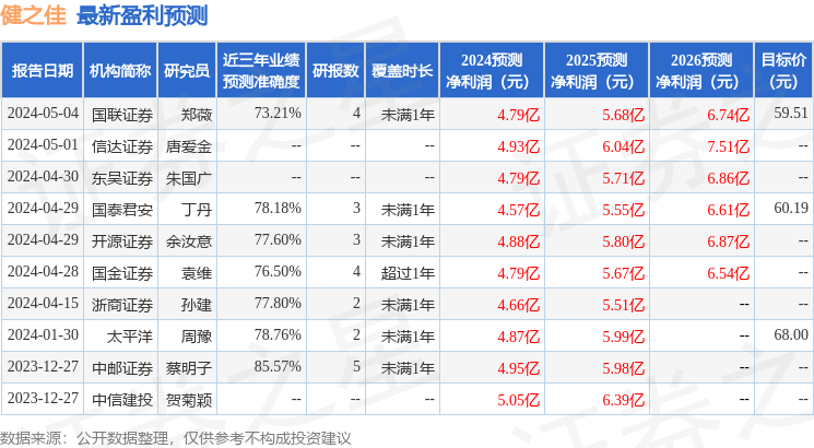 澳門最準(zhǔn)的資料免費(fèi)公開,決策資料解析說明_交互版49.400