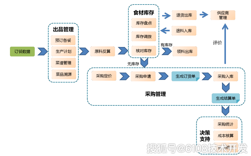 澳彩精準(zhǔn)資料免費(fèi)長期公開,定制化執(zhí)行方案分析_網(wǎng)頁版52.105