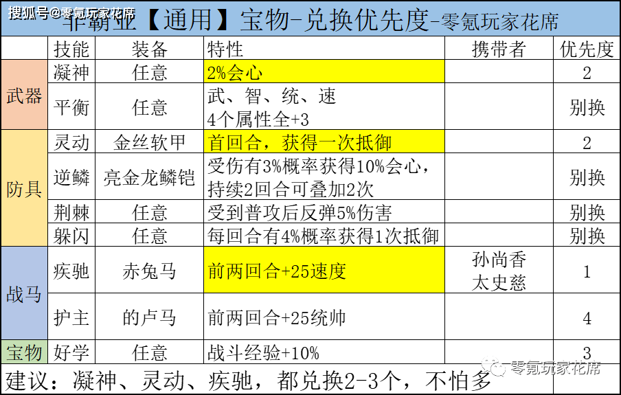 澳門一碼一碼100準(zhǔn)確AO7版,平衡性策略實(shí)施指導(dǎo)_限量款32.148