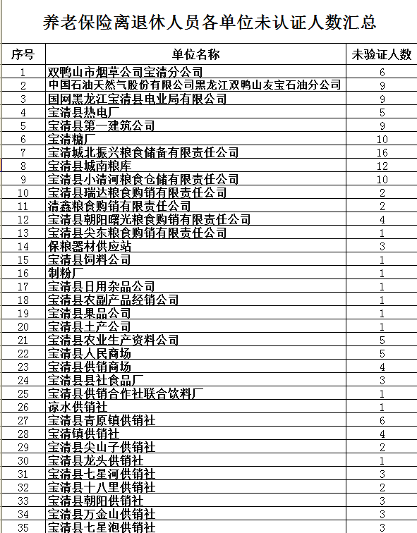 寶清縣領(lǐng)導(dǎo)名單更新與未來展望