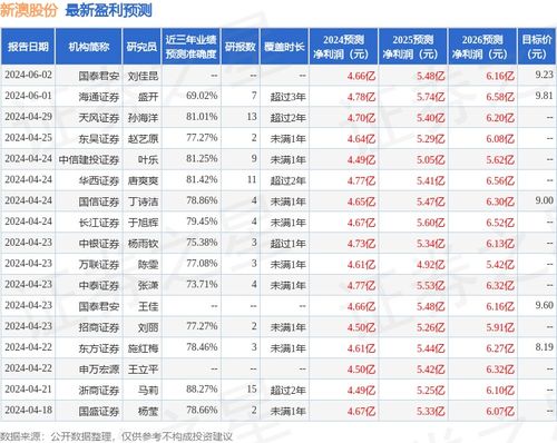 新澳資彩長(zhǎng)期免費(fèi)資料,創(chuàng)造性方案解析_領(lǐng)航版95.591