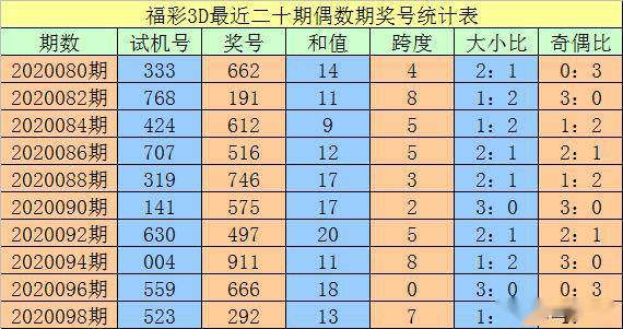 澳門三中三碼精準(zhǔn)100%,實地評估數(shù)據(jù)策略_P版28.615