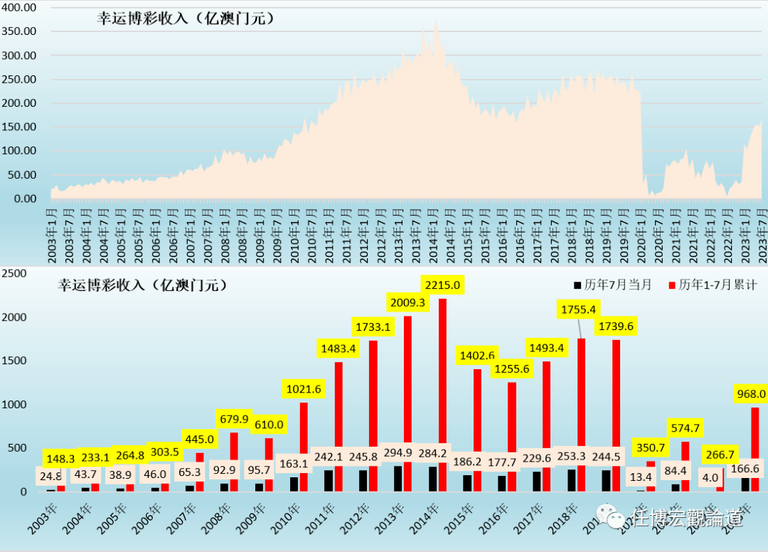 澳門王中王100%的資料2024年,實地執(zhí)行數(shù)據(jù)分析_微型版54.275