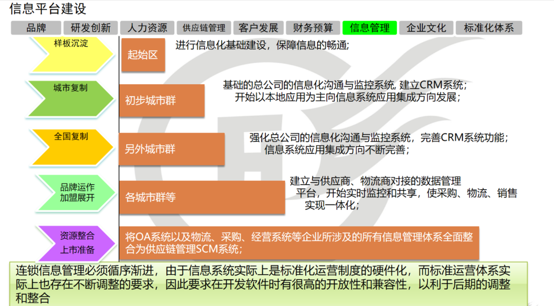 Oo輕舞傾城oO 第5頁