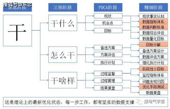 新奧門資料免費精準,數(shù)據(jù)執(zhí)行驅(qū)動決策_豪華版69.93