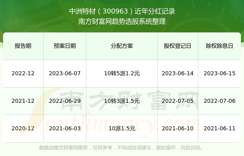 2024澳門特馬今晚開(kāi)獎(jiǎng)138期,精細(xì)執(zhí)行計(jì)劃_蘋果款28.389