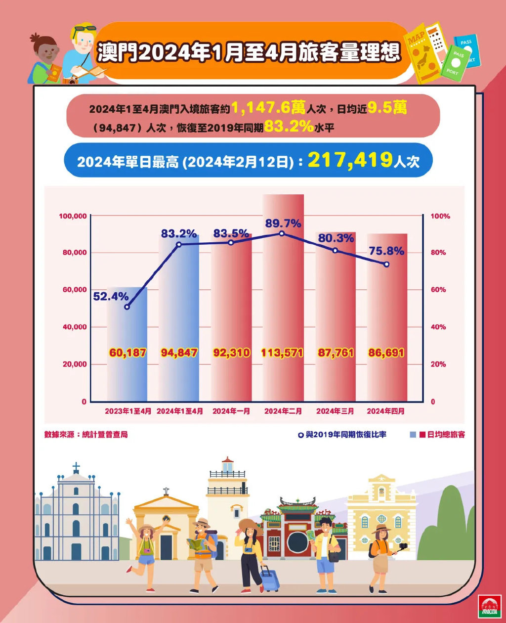 新澳門正版資料免費(fèi)公開查詢,實(shí)地分析考察數(shù)據(jù)_8DM58.469