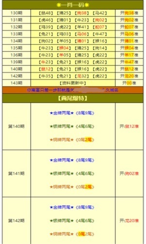 新奧門特免費(fèi)資料大全火鳳凰,連貫評估執(zhí)行_Prestige62.651