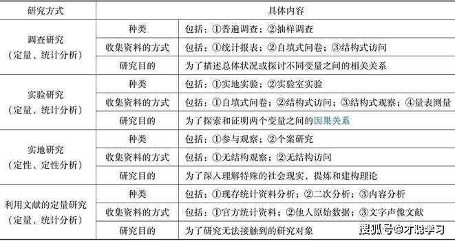 全年資料免費大全資料打開,科學研究解析說明_薄荷版13.993