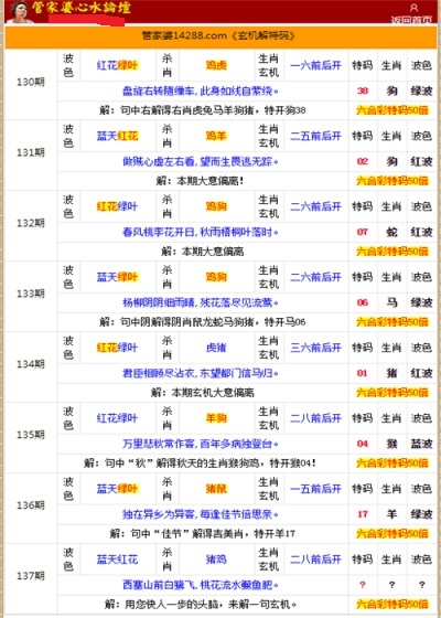 管家婆的資料一肖中特985期,理論分析解析說明_LE版24.767