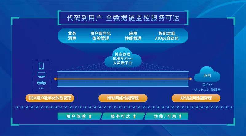 淺夏〆憶汐 第5頁