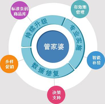 新澳門管家婆,標(biāo)準(zhǔn)化實(shí)施程序解析_LT20.725