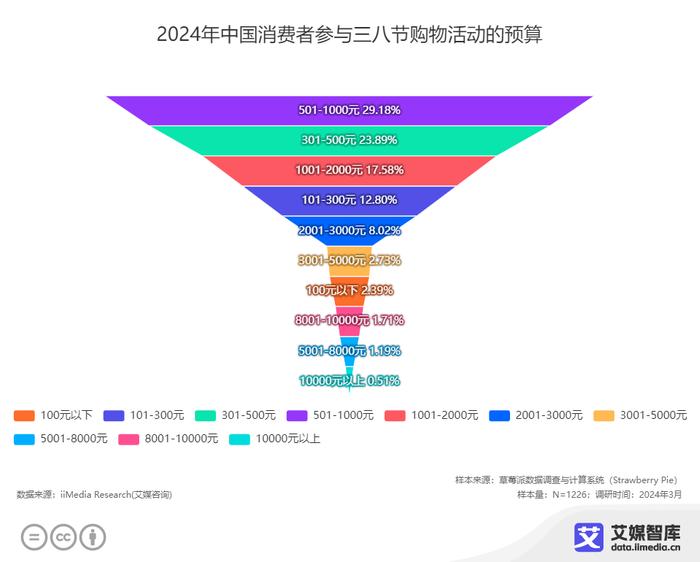 澳門最精準免費資料大全公開,深入數(shù)據(jù)解析策略_UHD62.938