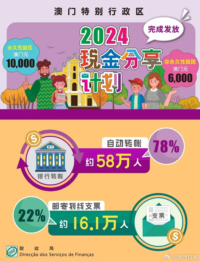 新澳門2024年正版免費(fèi)公開(kāi),可靠設(shè)計(jì)策略執(zhí)行_網(wǎng)頁(yè)款73.887