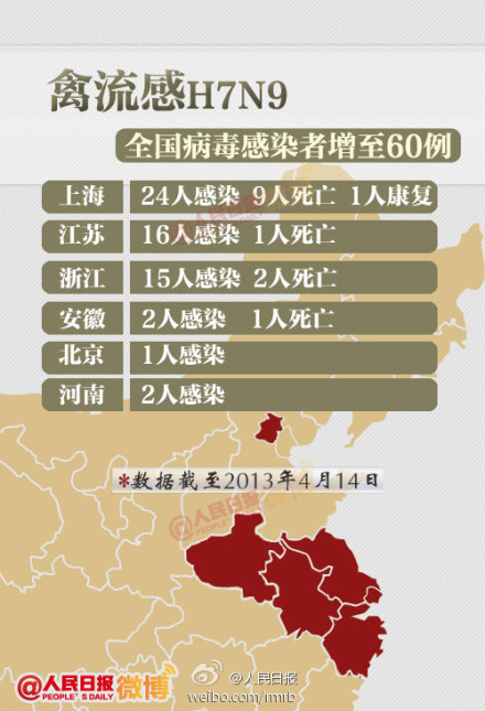 陜西H7N9疫情全面防控，保障人民健康安全