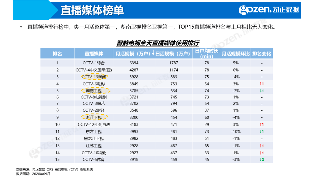 管家婆三期開一期精準(zhǔn)的背景,數(shù)據(jù)實施導(dǎo)向_D版63.932