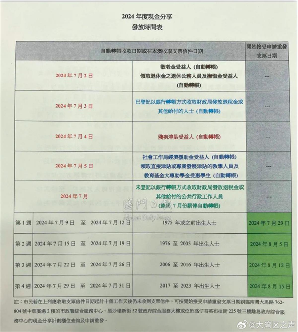 澳門四連尾100元賠多少,實踐分析解釋定義_專家版38.617