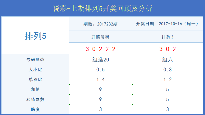 澳門開獎結(jié)果+開獎記錄表本,完善系統(tǒng)評估_挑戰(zhàn)款76.390