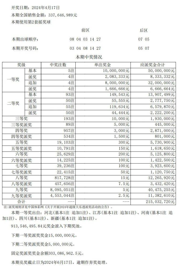 澳門開獎結果+開獎記錄表本,可靠操作策略方案_移動版85.828