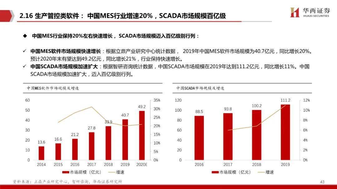 7777788888王中王中恃,數(shù)據(jù)實施整合方案_SE版75.572