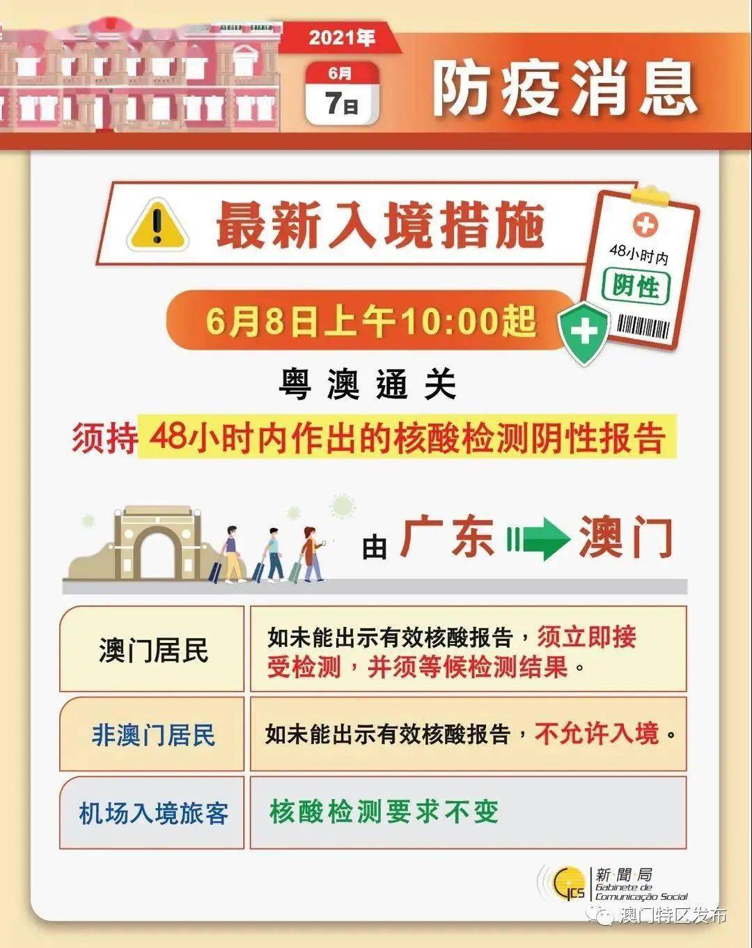 澳門管家婆100%精準(zhǔn),可靠操作方案_交互版59.391