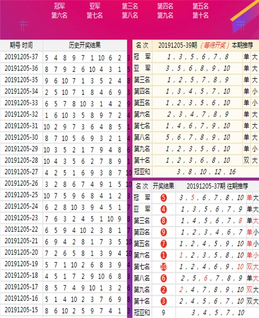 澳門王中王100的準(zhǔn)資料,數(shù)據(jù)解析支持計(jì)劃_影像版46.581