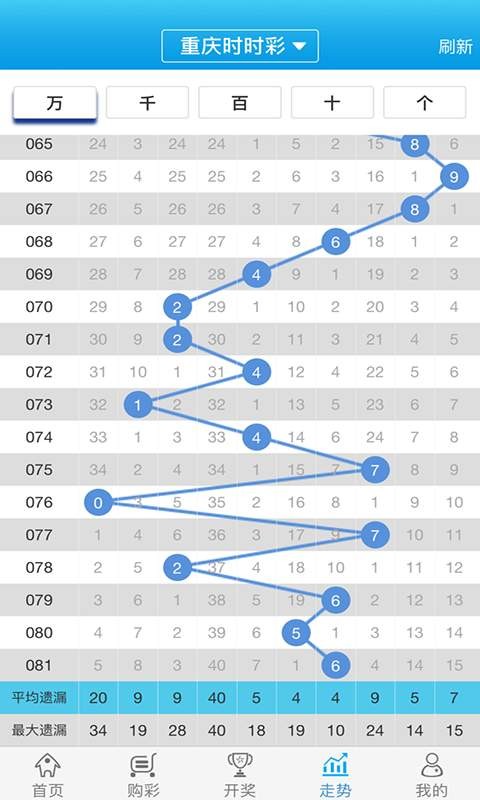 白小姐一肖一碼100正確,標(biāo)準(zhǔn)程序評估_尊貴款97.610