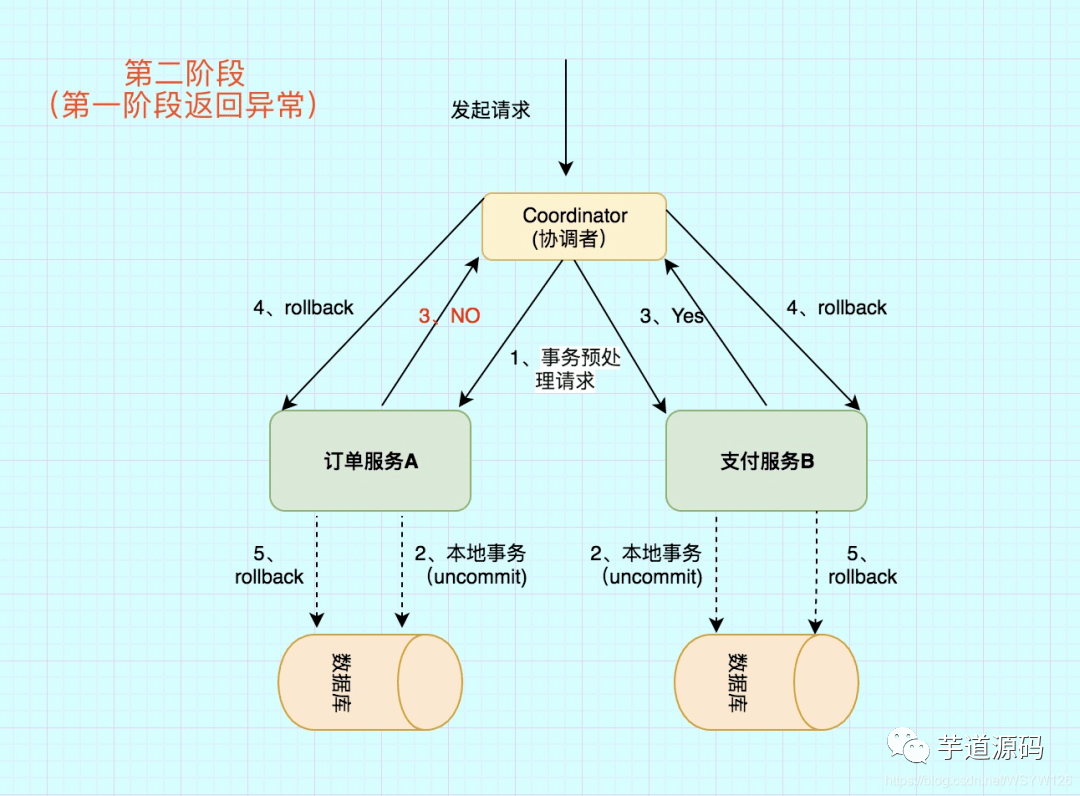 新澳門玄機(jī)免費(fèi)資料,權(quán)威分析解釋定義_watchOS13.538