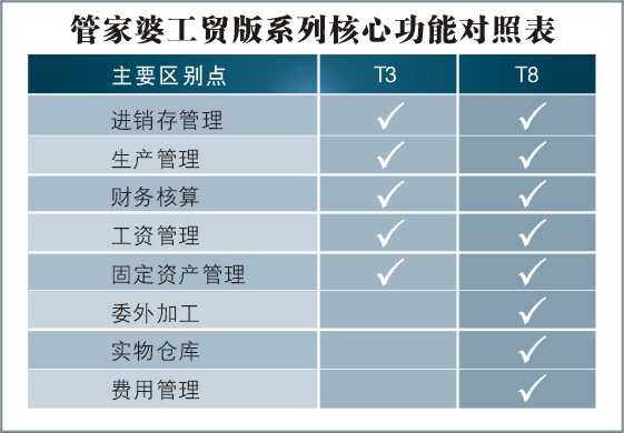 管家婆最準一肖一特,實際數(shù)據(jù)說明_LT62.868