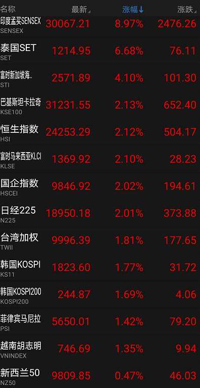 2024年正版免費(fèi)天天開彩,數(shù)據(jù)解答解釋定義_手游版18.282