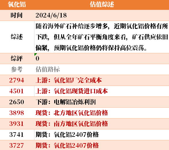 第1501頁