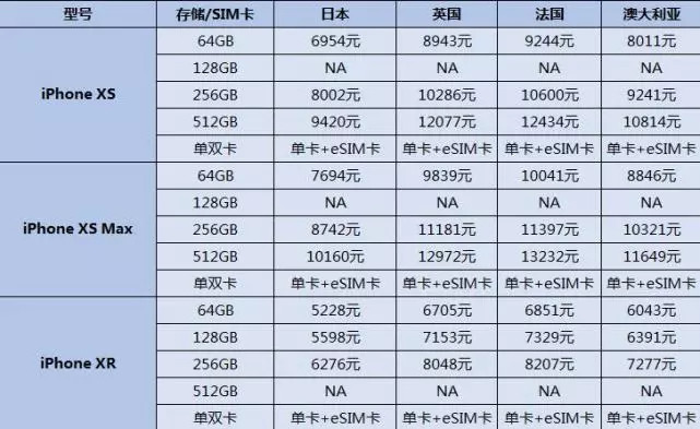 澳門開獎記錄2024年今晚開獎結(jié)果,精細(xì)執(zhí)行計劃_iPhone96.135