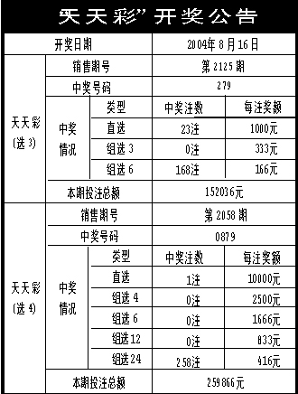 新澳天天開獎免費(fèi)資料查詢,效率資料解釋落實(shí)_2DM47.38