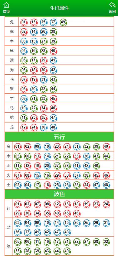 澳門六開彩天天開獎結果生肖卡,實地分析解析說明_靜態(tài)版39.850