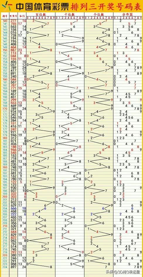 新澳門六開彩開獎結果查詢表今天最新開獎結果,全面數(shù)據(jù)分析實施_Superior65.993