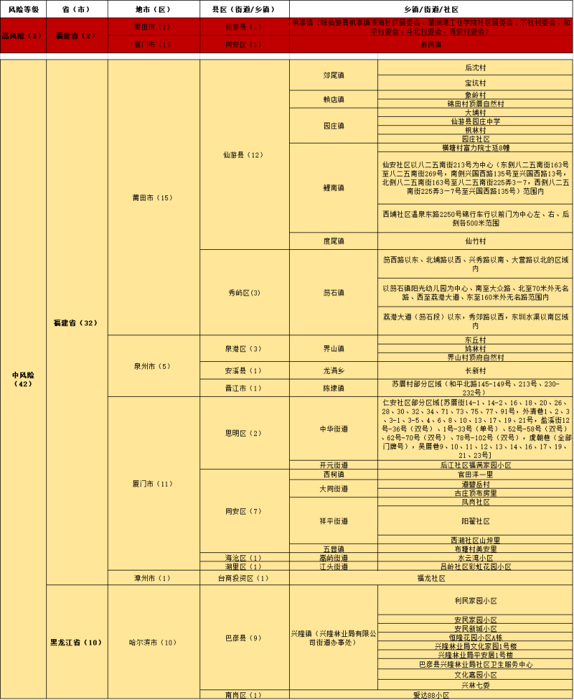 新澳內部一碼精準公開,快速響應策略方案_zShop63.901