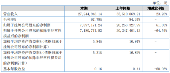 王中王王中王免費(fèi)資料一,科學(xué)研究解析說(shuō)明_MR57.541