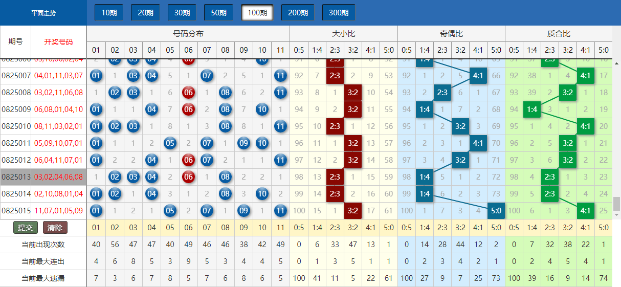 新澳門開(kāi)獎(jiǎng)結(jié)果+開(kāi)獎(jiǎng)號(hào)碼,實(shí)時(shí)解析數(shù)據(jù)_android71.800