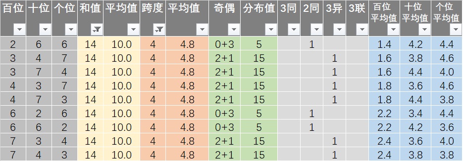 新澳天天彩免費資料49,資源整合策略實施_UHD版96.47