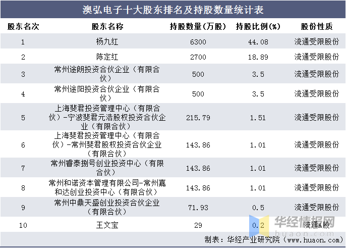 光影之舞 第4頁