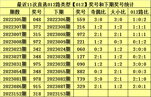 今晚澳門馬出什么特馬,可靠性執(zhí)行策略_領航款14.59.36