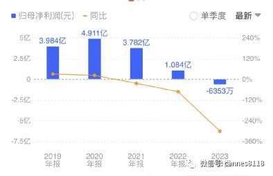 新澳2023年精準(zhǔn)資料大全,實(shí)地評估策略數(shù)據(jù)_XE版51.782