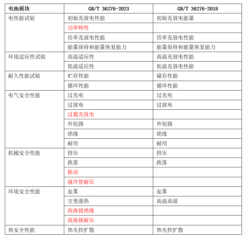 2024年新澳開獎(jiǎng)記錄,現(xiàn)狀解答解釋定義_iPad27.738