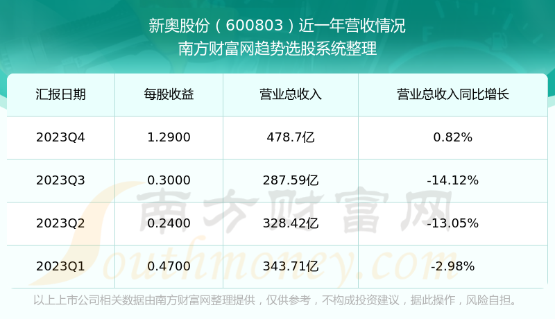 新奧開獎結(jié)果歷史記錄,數(shù)據(jù)支持設計計劃_豪華款88.264