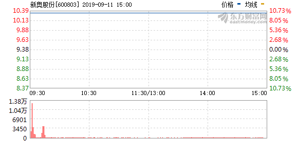 新奧今天開獎結(jié)果查詢,經(jīng)驗解答解釋落實_AR50.21