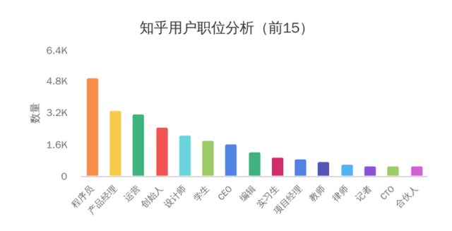 一個(gè)人跳華爾姿 第4頁