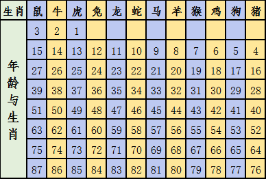 2024十二生肖49碼表,可持續(xù)發(fā)展探索_suite29.928